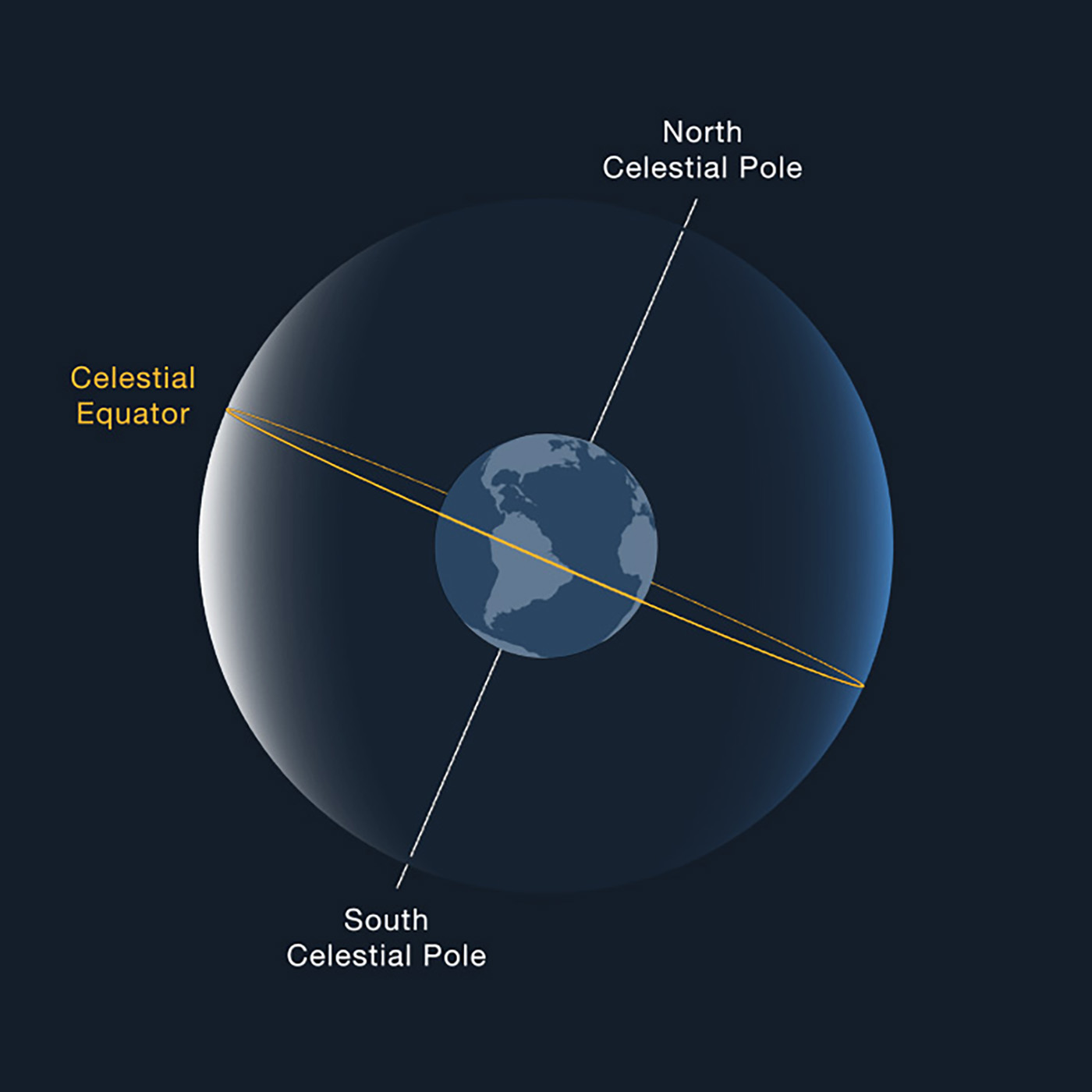 What Is the NPF Rule in Astrophotography and How Do You Use It?