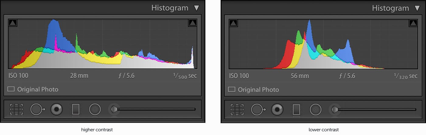 Lower vs Higher Contrast Histogram