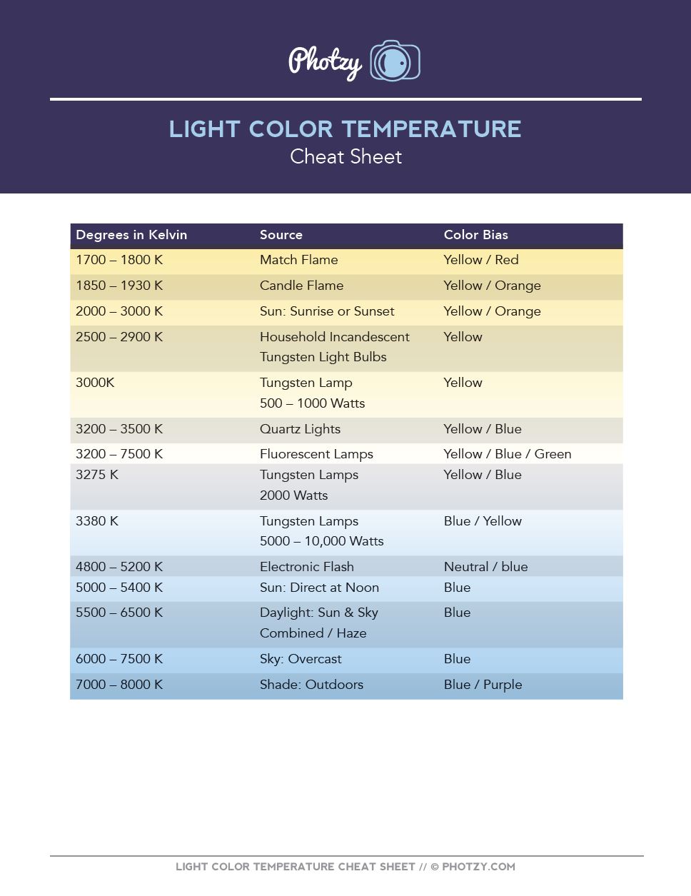 Light Color Temperature